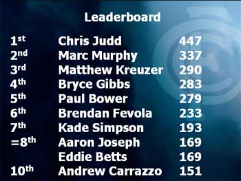 03-leaderboard-rd18-2009.jpg