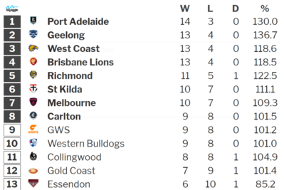 Carlton make 8.PNG