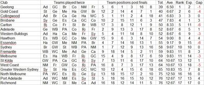 2026 fixture analysis.jpg