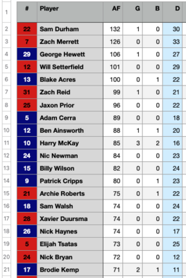 cheats v messyblues.png